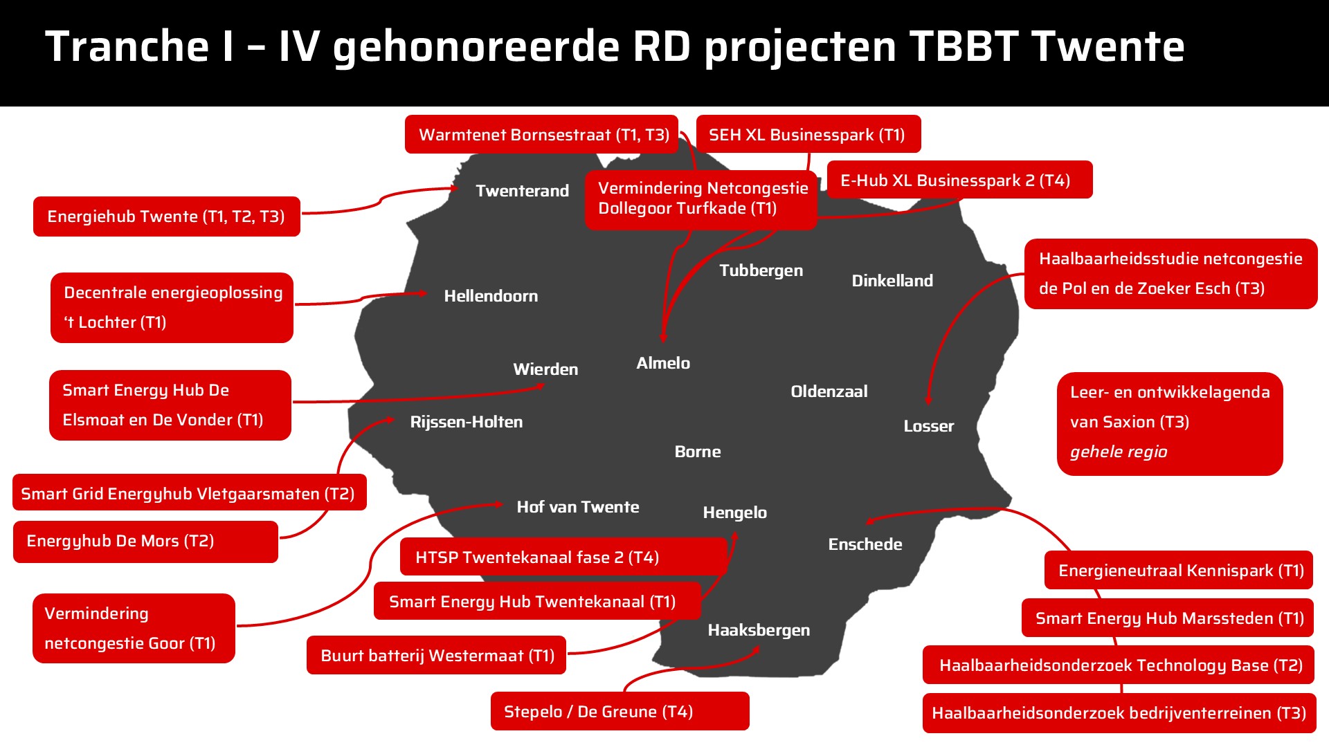 TBBT Twente gehonoreerde projecten T1 4